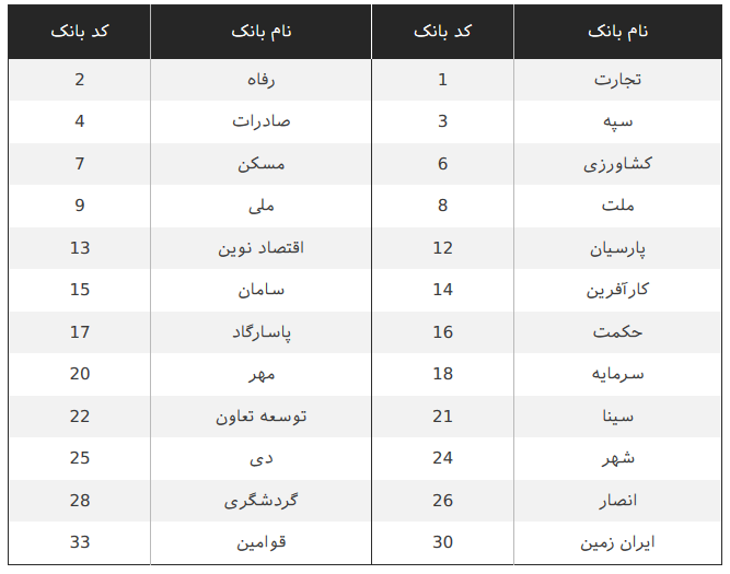 کد بانک ها جهت استفاده واگذاری چک به بانک