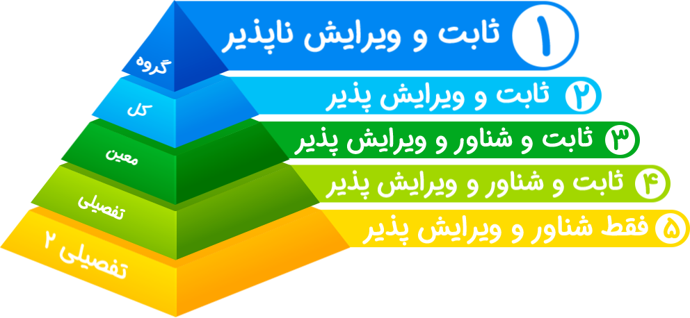 سلسله مراتب سرفصلها در حسیب